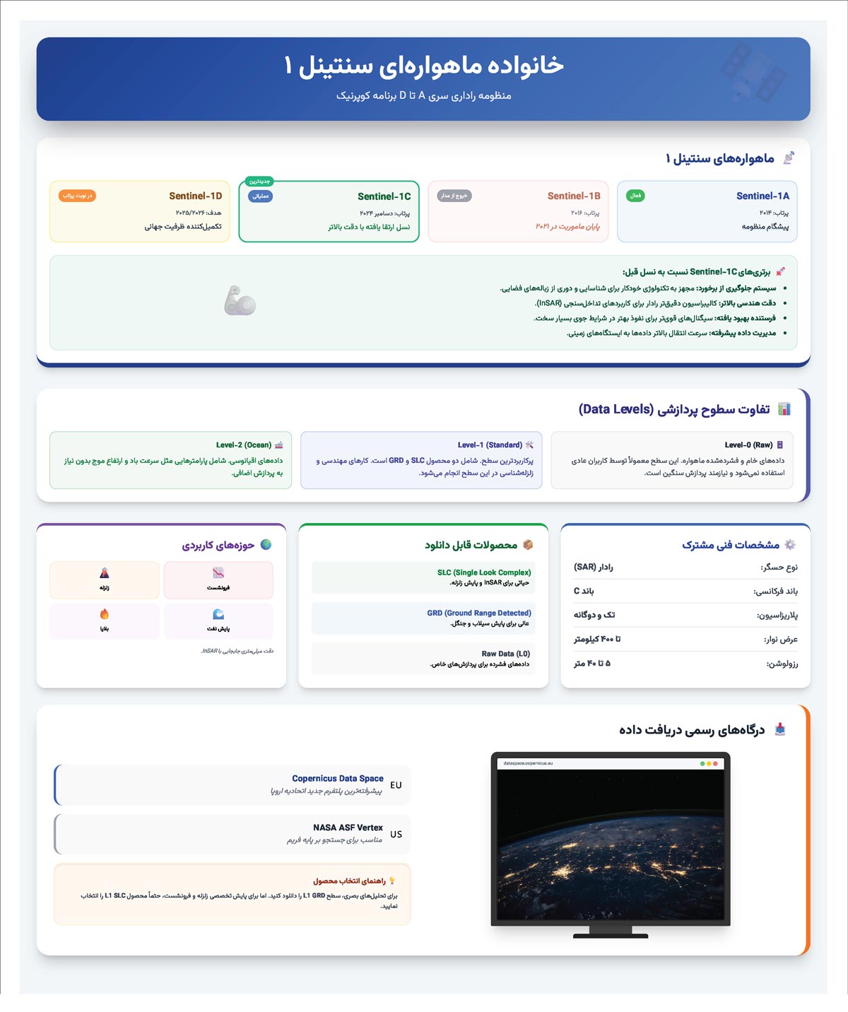 دانلود سنتینل 1 از سایت جدید کوپرنیکوس